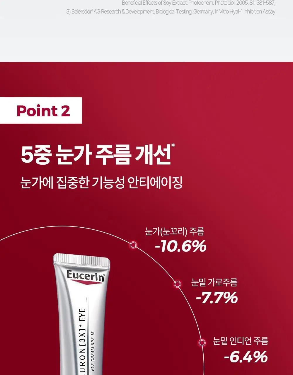 [10년연속1위] 유세린 하이알루론 3X 아이크림 15ml 상세페이지 11